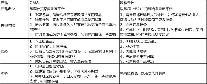 洋葱omall的市场份额,洋葱omall产品