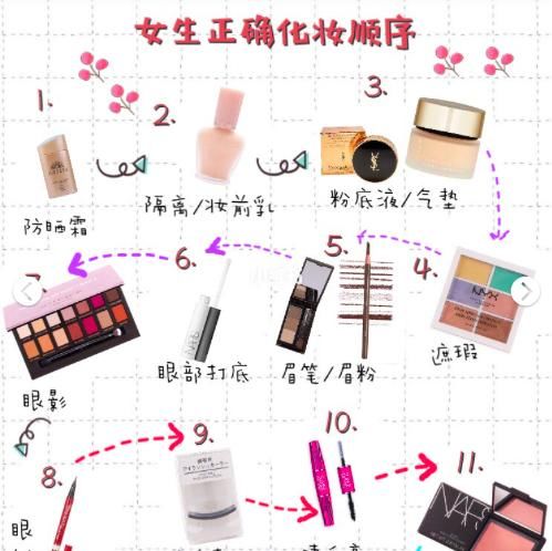 化妆的初学者应该准备什么化妆品,化妆的正确步骤顺序和化妆品推荐