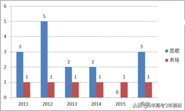 最新考纲解读,考纲知识点范围