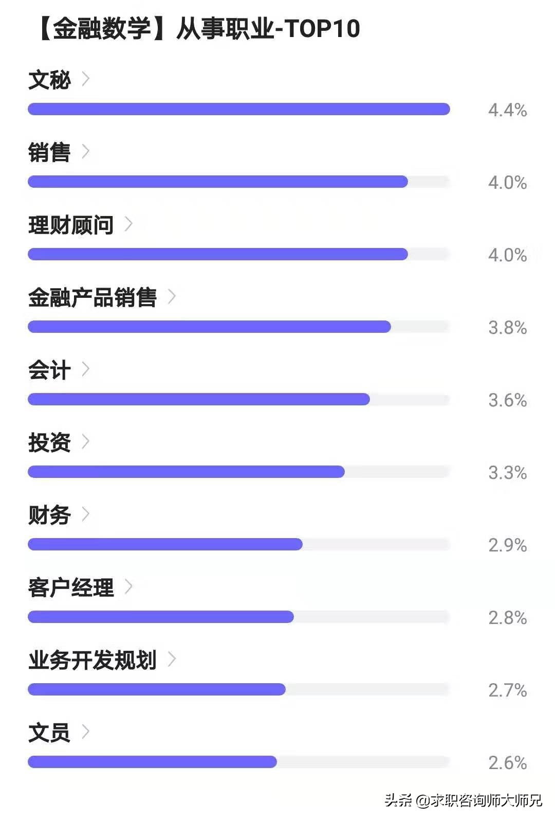 金融专业毕业10年发展,学金融数学毕业后能干什么工作