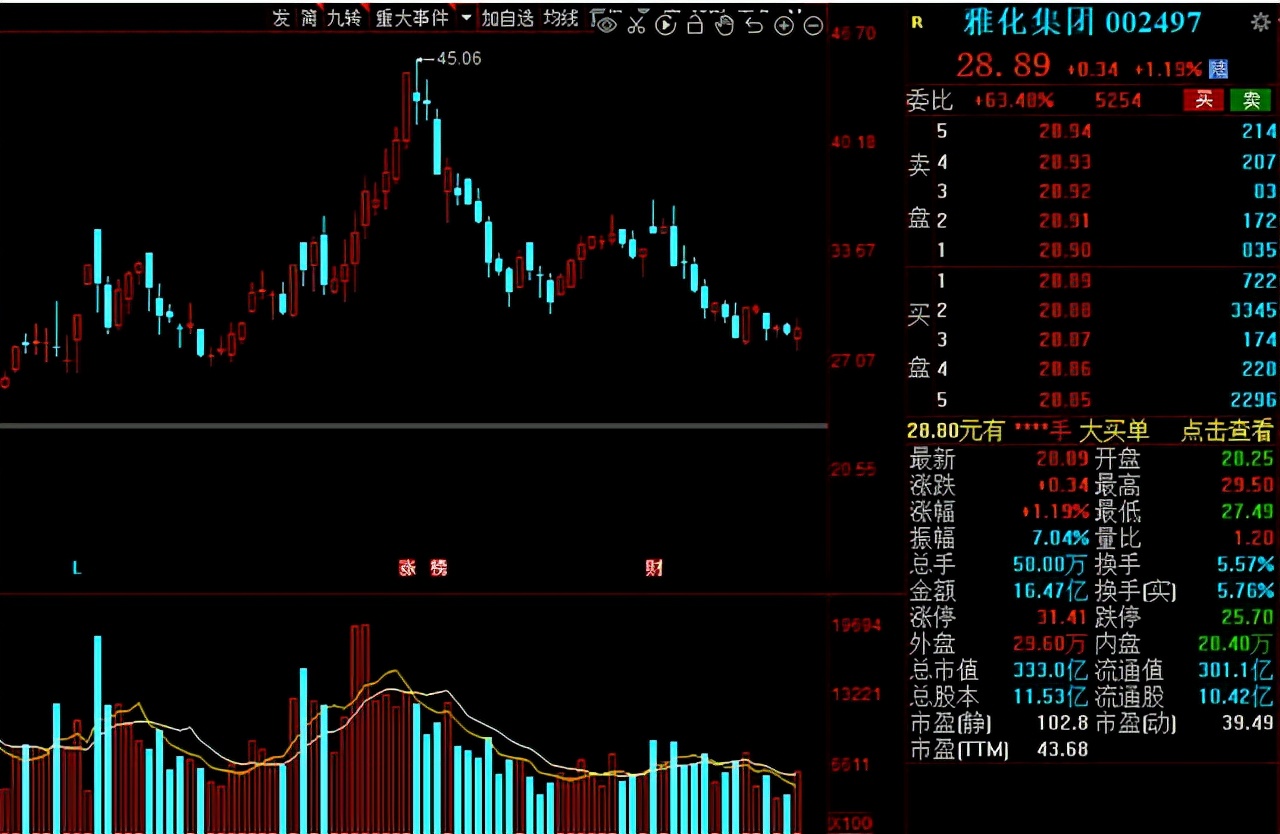 军工一季度业绩暴增个股,未来5年翻100倍的军工股