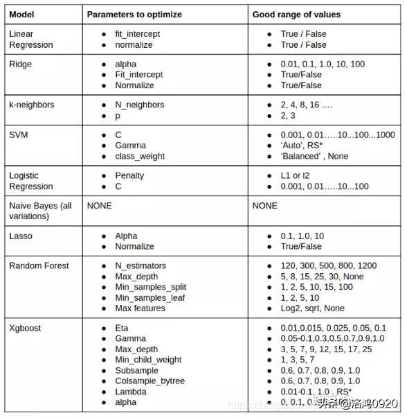 学习Python数据挖掘入门书,数据挖掘入门应该选择哪本书
