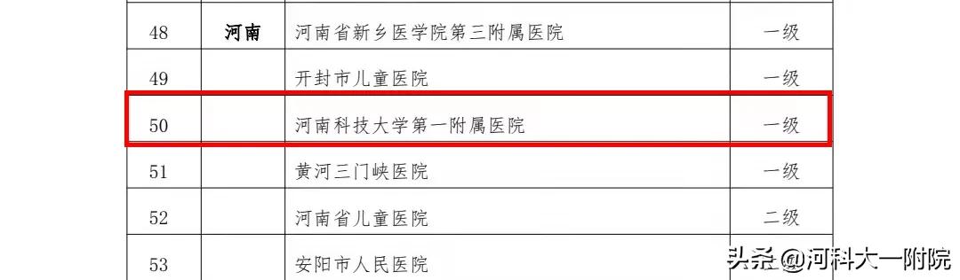 中国医科大学附属第一医院癫痫科,河科大一附院学科成绩