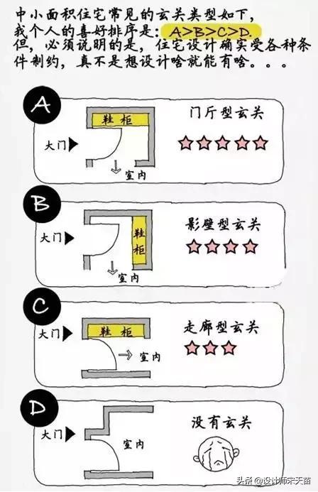 最详细的室内家具尺寸一篇全搞定,最全的家具尺寸和布局方案
