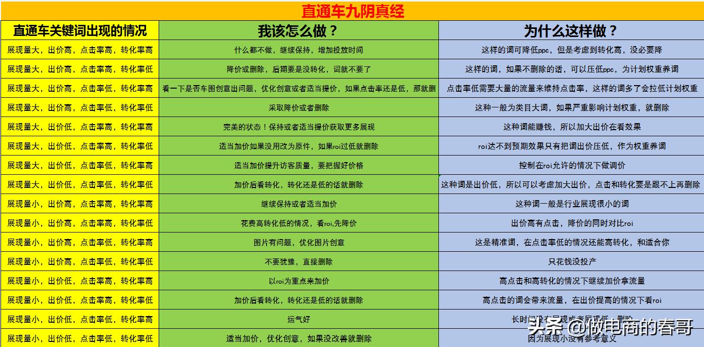 淘宝运营的基础知识是什么,淘宝新手入门必备的几个知识