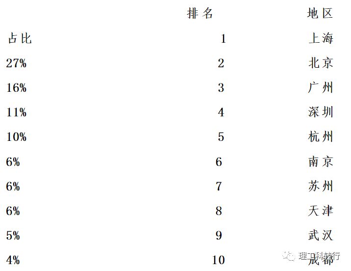 化学类专业就业前景张雪峰,化学制药专业就业前景