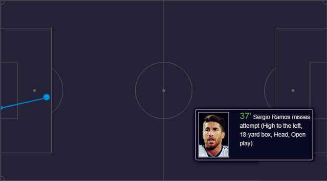 巴黎圣日耳曼前锋拉莫斯,前锋完整教学