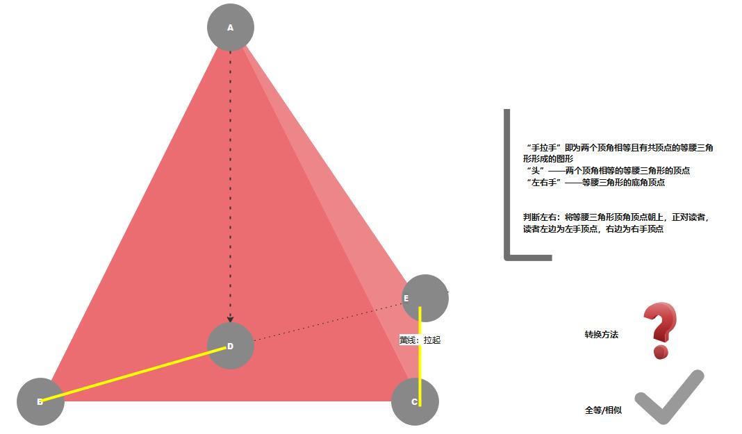 手拉手模型最全12大结论,手拉手模型基础讲解