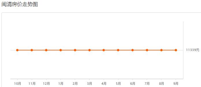 福州龙旺康桥丹堤最新二手房价,福州碧桂园十里江湾现在二手房价