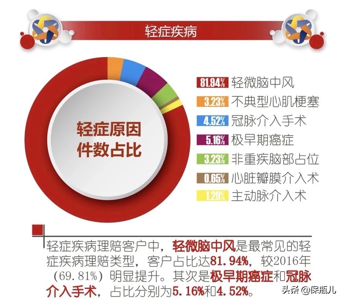 中国平安重疾险哪款值得买,重疾险和医疗险哪个值得买