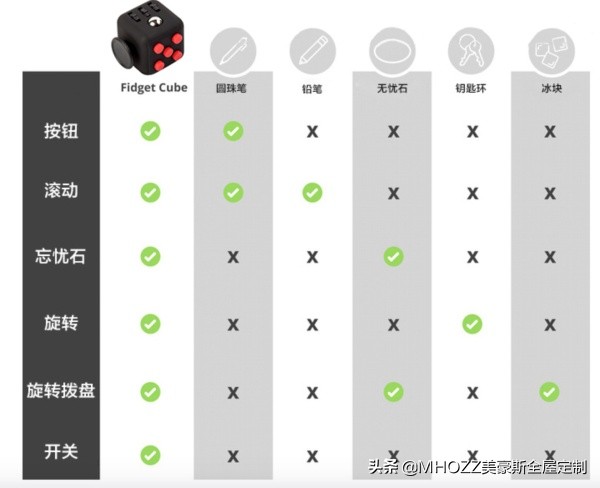 平价家居实用生活用品推荐,值得入手的家居好物有哪些