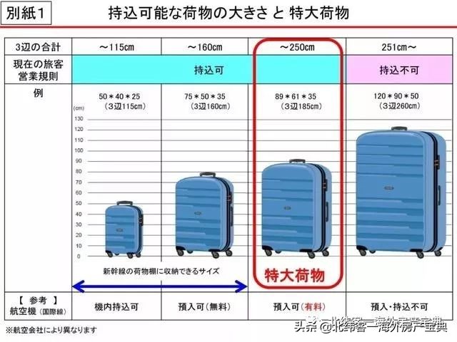 一分钟了解2020年日本有什么新规新政?北纬客小编带你盘点一下