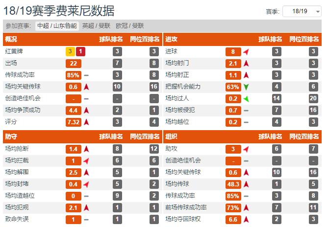 鲁能六大后腰是哪个,鲁能主力后腰