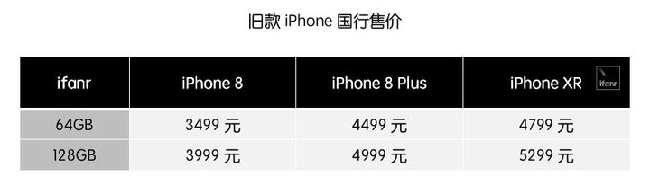 怎样才能买到最便宜国行iphone,新款iphone怎么最快购买