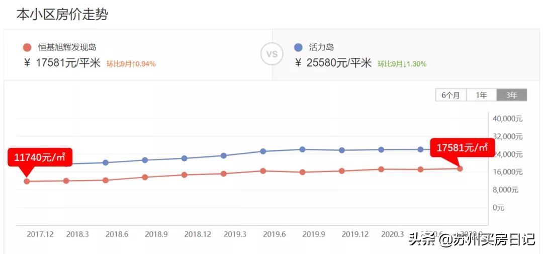 相城活力岛与高铁新城,相城活力岛划进姑苏区