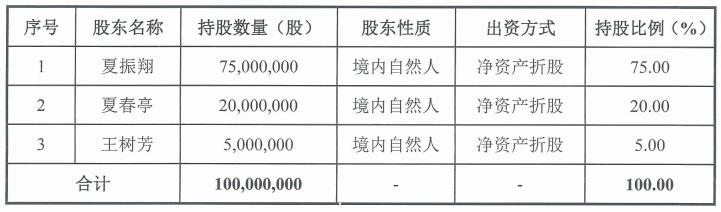 文投华夏文旅,文旅演艺新特点