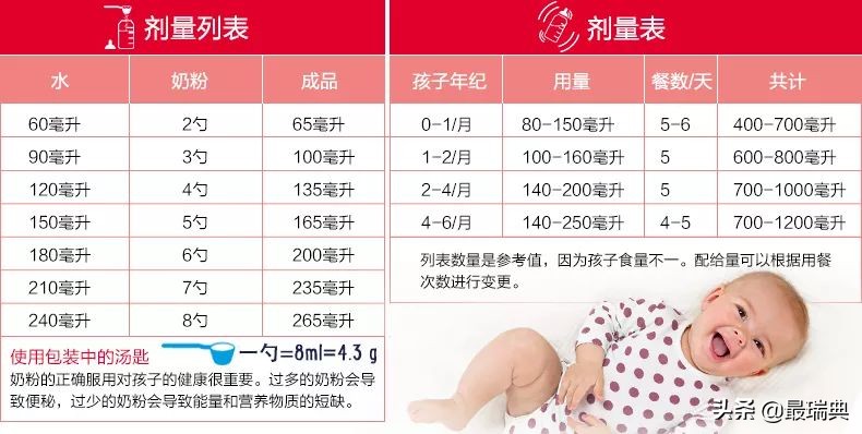瑞典森宝奶粉如何,森宝奶粉6-12个月