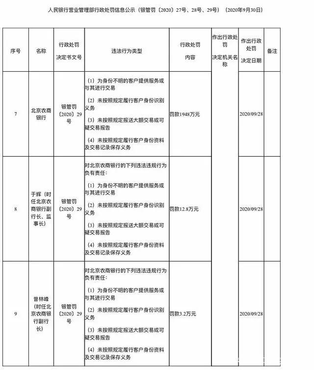 北京农商行破产风险,北京农商行盈利模式