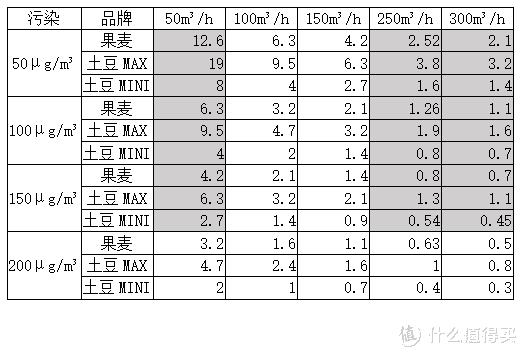 新风系统100个基础知识,新风专业知识十问