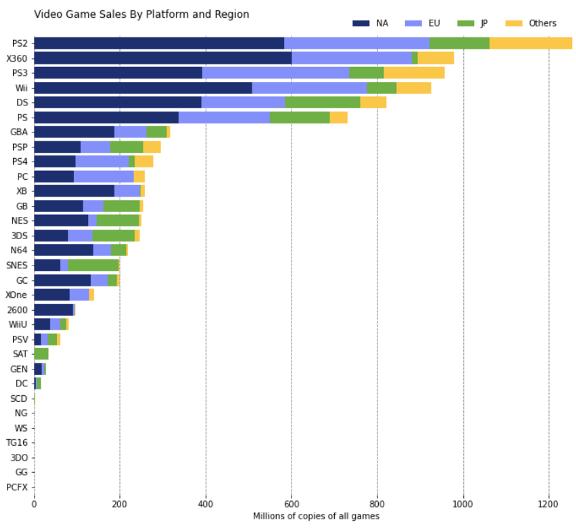 利用matplotlib绘制折线图,如何用matplotlib绘制条形图