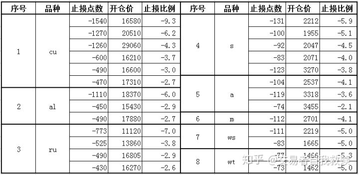 微斯人的期货交易详解,微斯人双均线交易系统