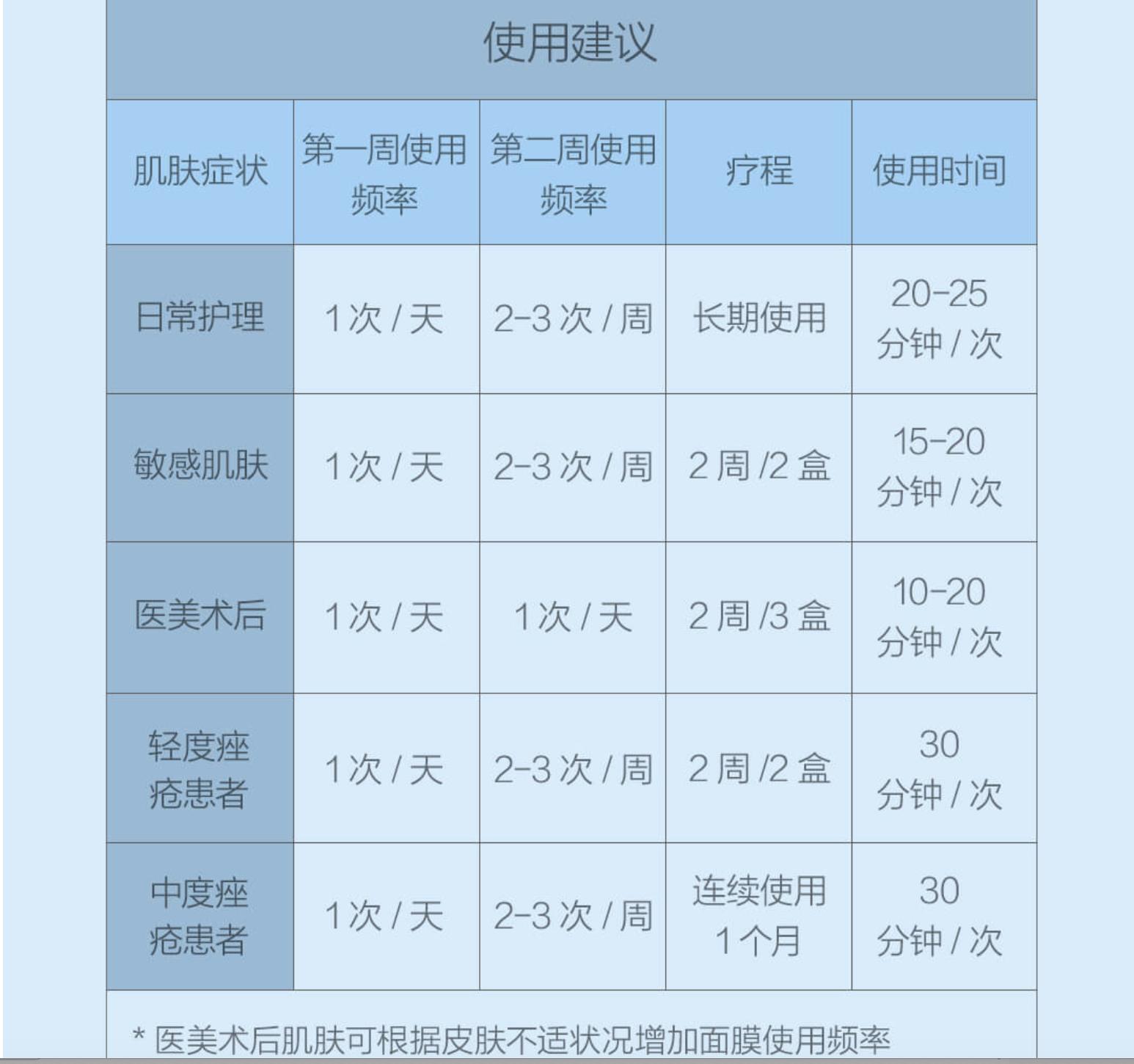 肌肤优化医用冷敷贴,脸部医用冷敷贴怎么用效果好