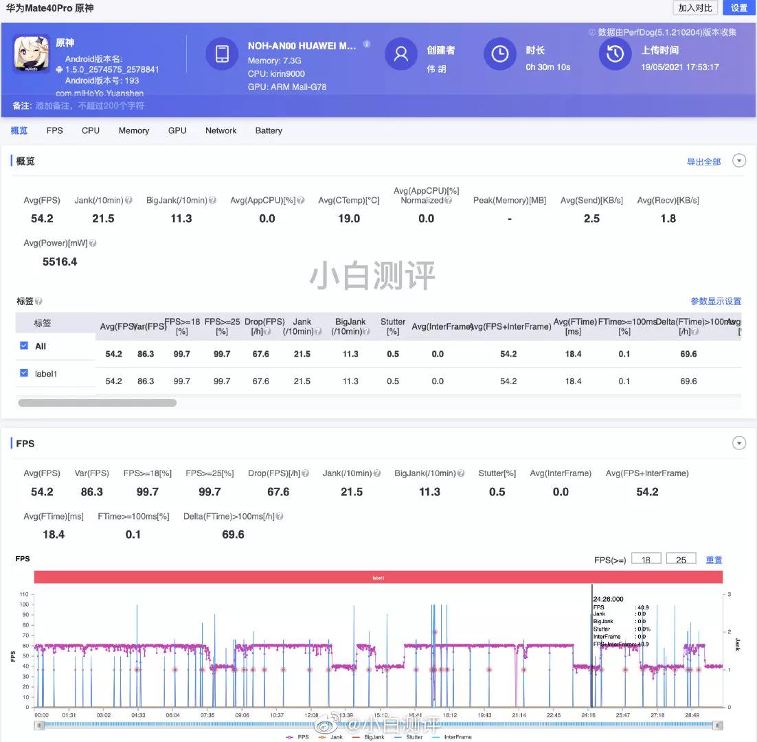 骁龙888温度测试,华为麒麟芯片分数排行