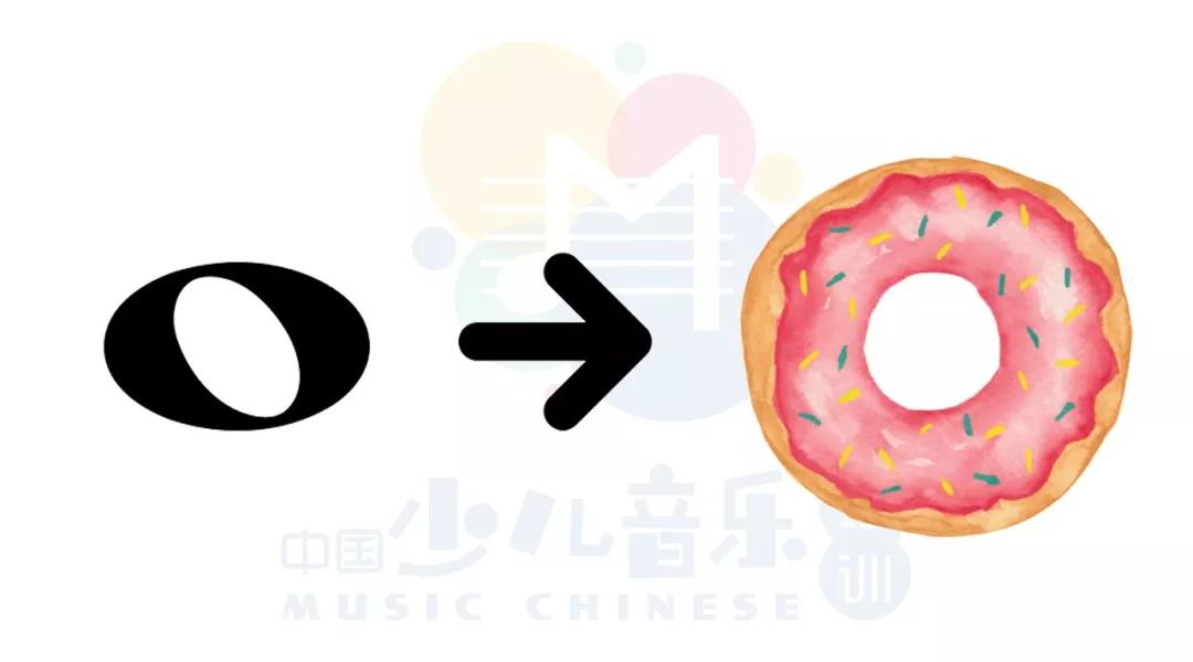 谁这么有才把乐理变成了顺口溜,乐理力度标记的顺口溜