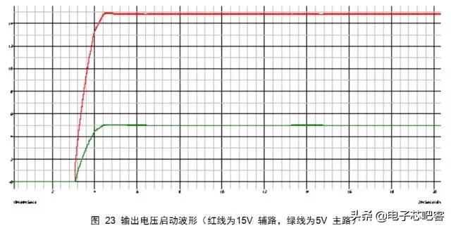 干货来了6个实用的电源设计技巧,通俗易懂的开关电源书籍推荐