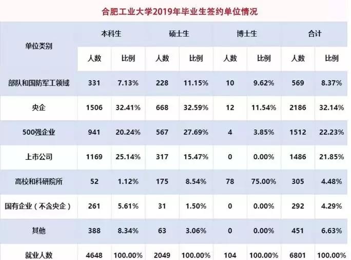 合肥工业大学：学科评估、就业质量