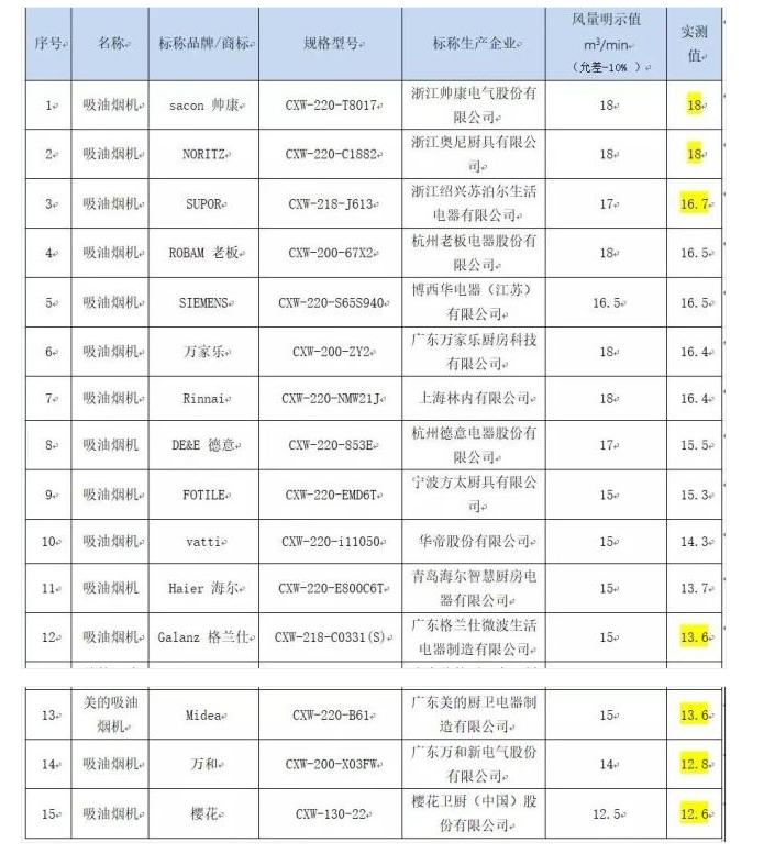 万和牌的油烟机质量过关吗,万和牌吸油烟机质量如何