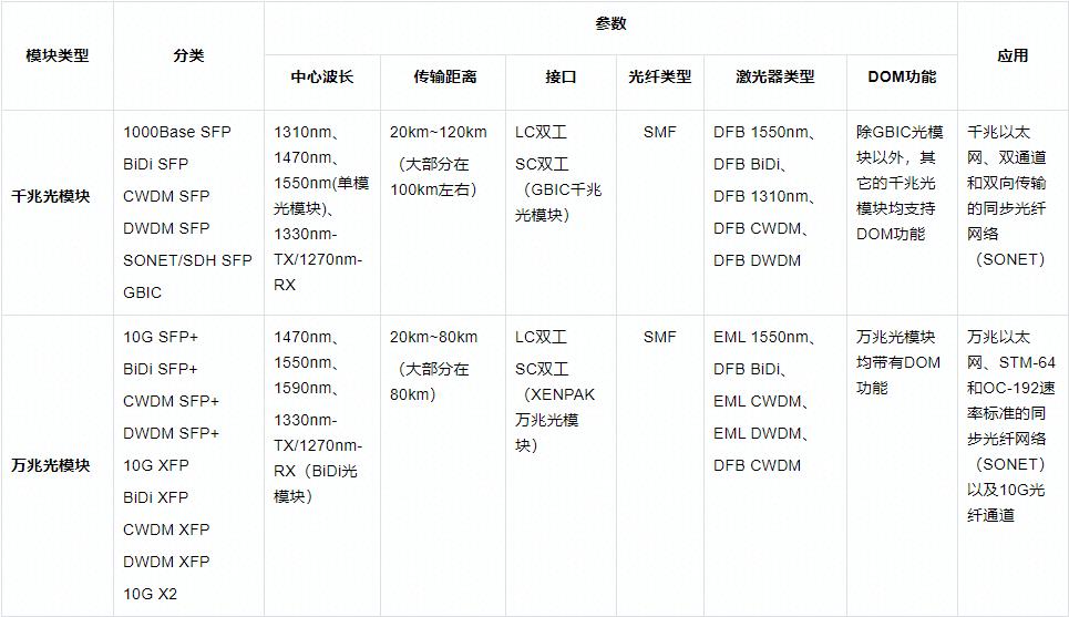 什么是千兆和百兆宽带,什么是千兆光纤