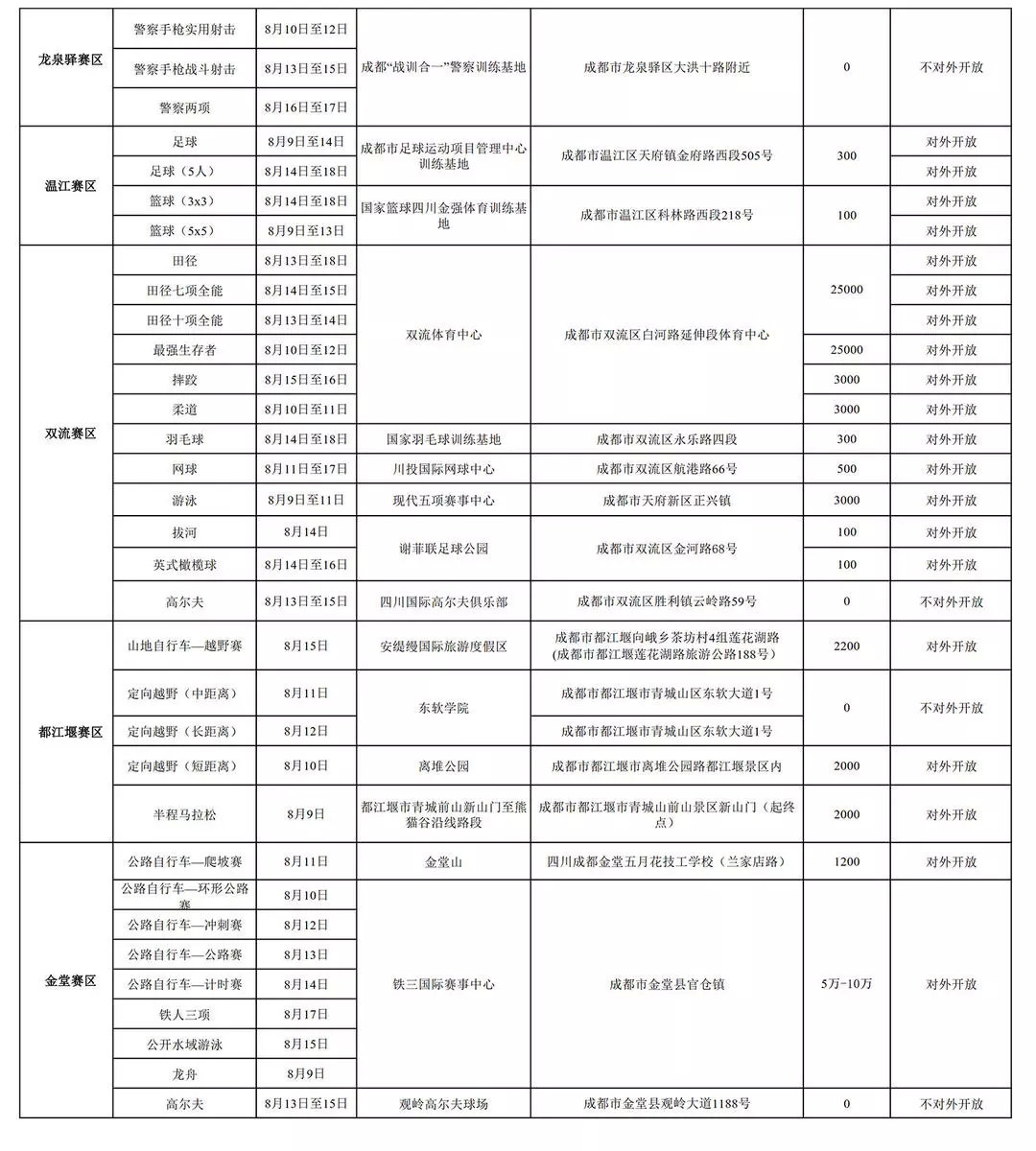 世警会比赛地点及时间表,世警会10号赛事安排