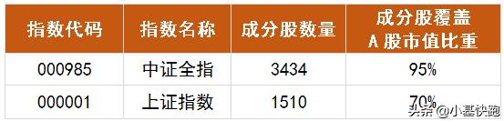 股市从3000点到5000点,2900点以下就是买入机会吗