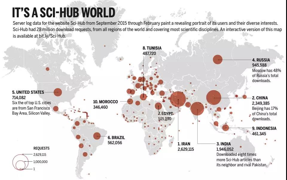 开放获取与正式购买,开放获取和非开放获取