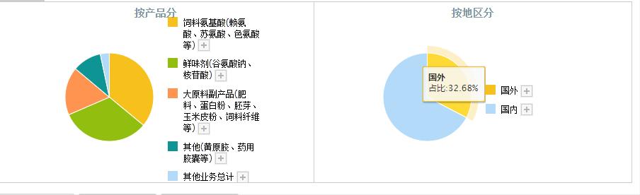 相比海天酱油，调味品行业中，不露声色的味精龙头企业都有谁？