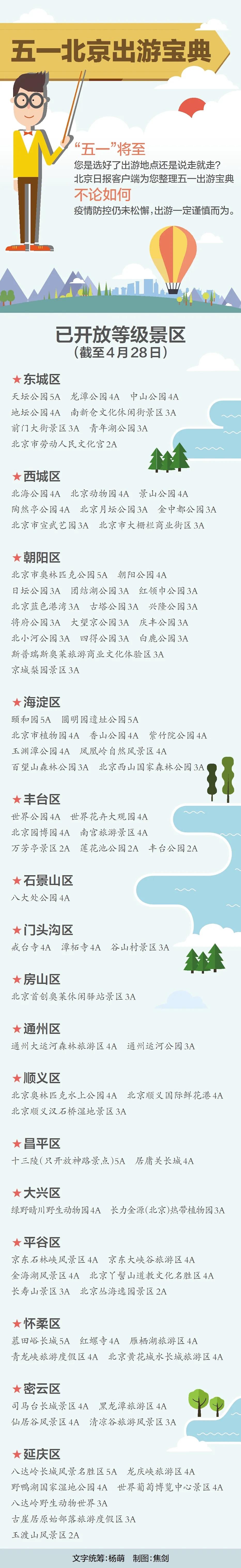 安全出行宝典,北京安全出游好去处