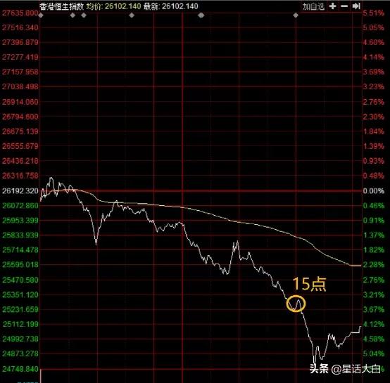 警惕外资做空,警惕外资抄底中国优质资产