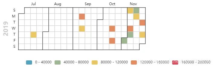 python：王思聪究竟上了多少次热搜？