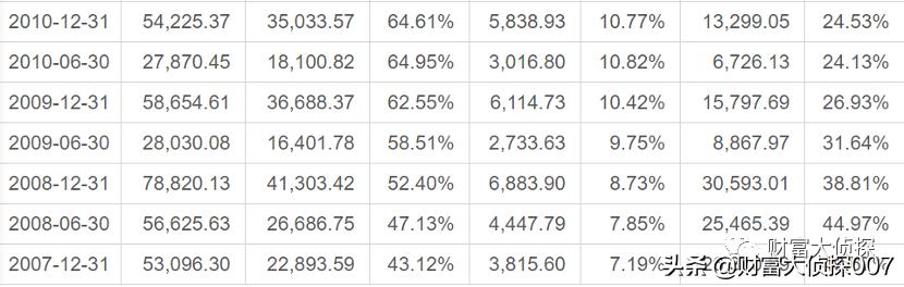 中邮基金最新消息,中邮基金13到15年最牛基金