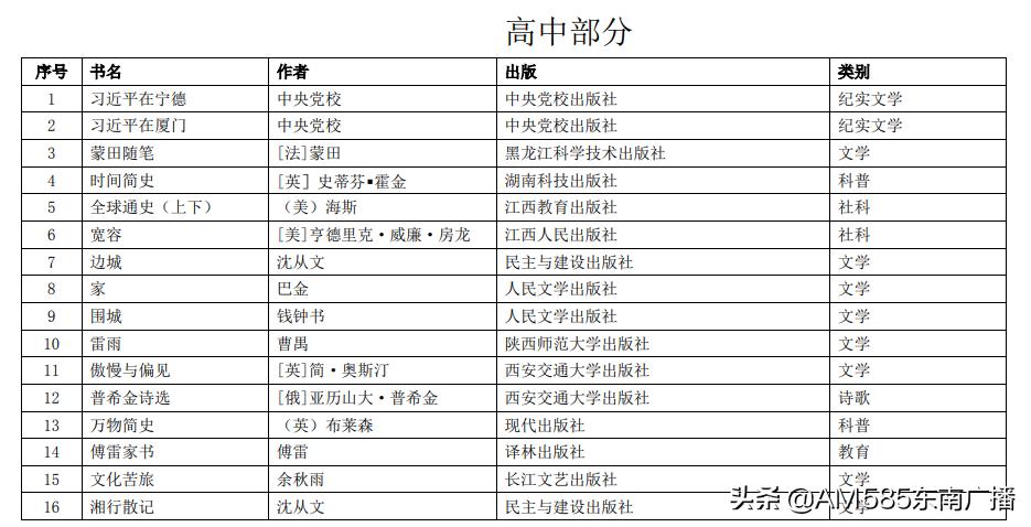 教育部官方推荐中小学书单最新,教育部推荐的必读书单小学