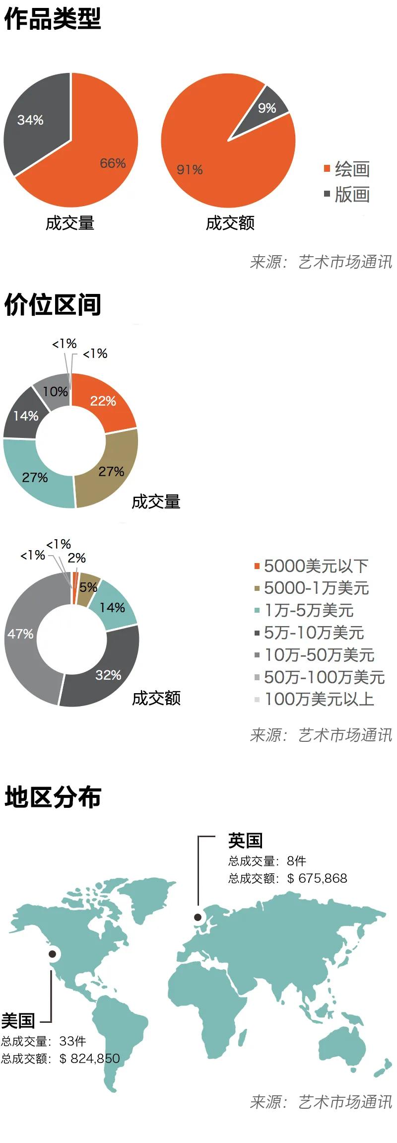国际艺术家top10,2019中国当代艺术家top10