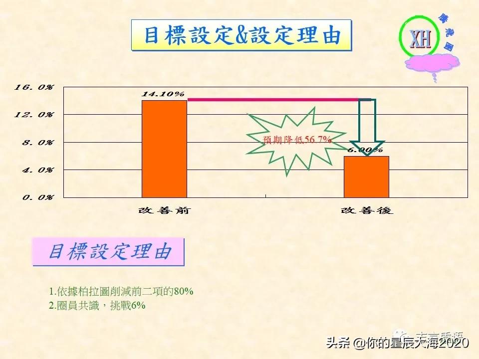 质量月专题｜QCC案例之降低波焊不良率