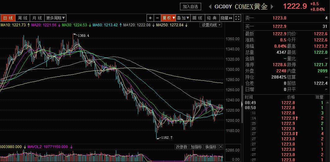 1929华尔街大崩盘亏了多少,华尔街历史上最惨的一次崩盘