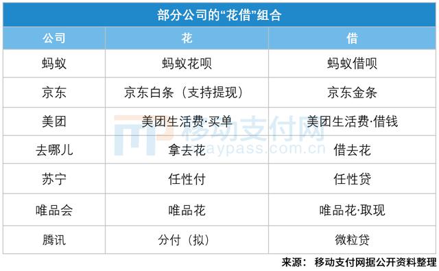 微信版花呗分付正式上线,微信版花呗和蚂蚁花呗