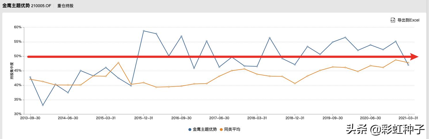 一句话点评NO.602｜金鹰基金陈立-金鹰产业升级，值不值得买？