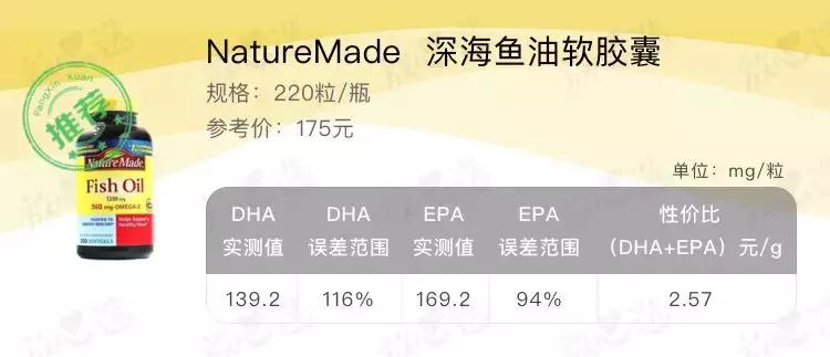 吴昕天天嗑的这瓶保健品，实测不咋地哦