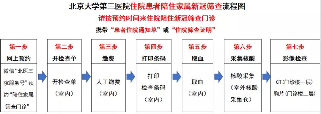 如何在北京健康宝预约核酸检测,北医三院机场核酸筛查门诊