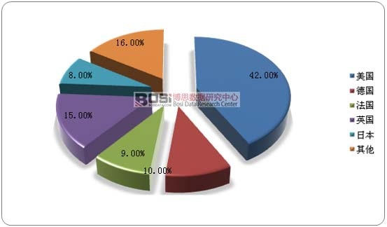 全球保险市值排行,2022年全球保险密度和保险深度