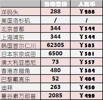 谨以此文致敬每一位销售人,免税店智商税